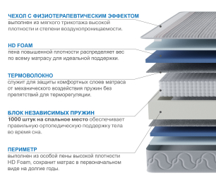 Столлайн / Матрас Сити-Мадрид в чехле Magnetic 1200х1900