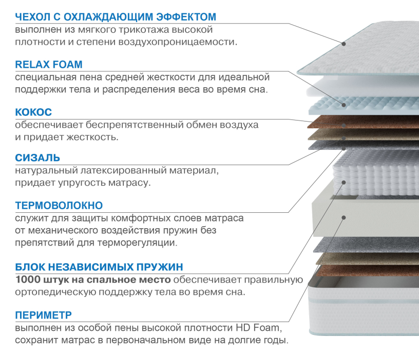 Другие размеры, Матрас Наслаждение-Рафаэль в чехле Cooler 800х1900