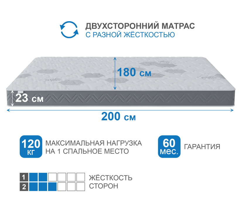 В скрутке, Матрас Корсика-Зодиак в скрутке 1800х2000