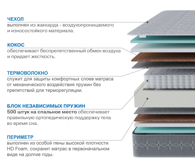 Другие размеры, Матрас Тропикана-Тритон 800х1900