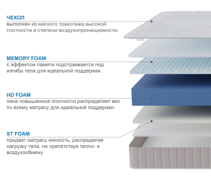 Столлайн / Матрас Тропикана-Феникс в скрутке 1800х2000