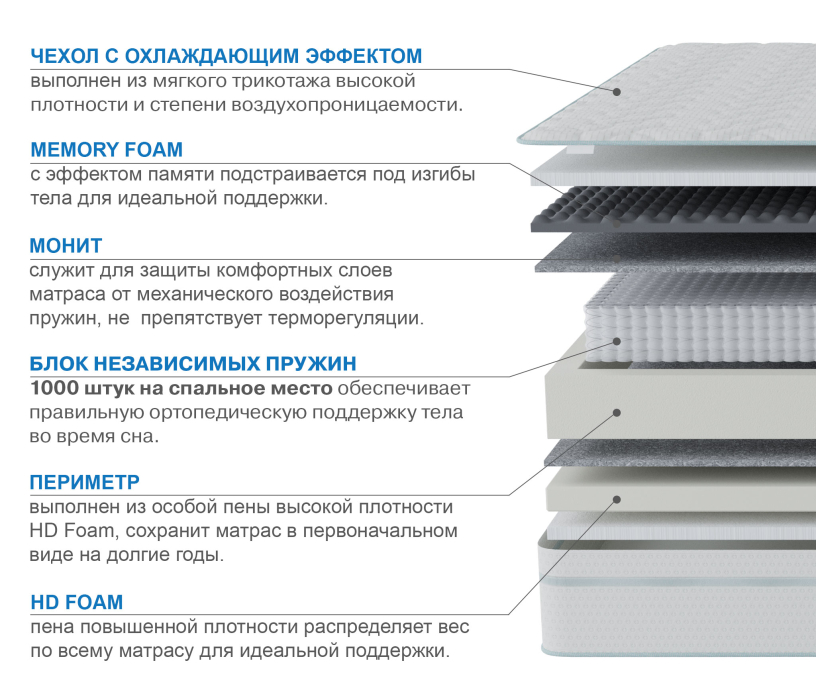 Другие размеры, Матрас Корсика-Лайт в чехле Cooler 900х1900