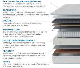 Матрас Сити-Генуя в чехле Cooler 1600х2000