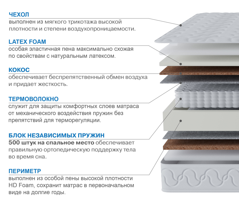 800 x 2000, Матрас Тропикана-Вивальди 800х2000