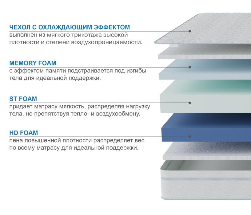 Другие размеры, Матрас Здоровый сон-Макс в чехле Cooler 1600х1900