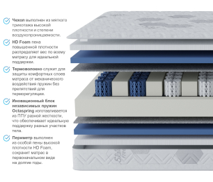 Матрас Классик-Респект в скрутке 1200*1900