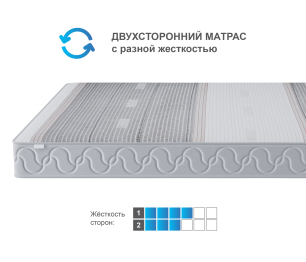 Столлайн / Матрас Корсика-Эффект в чехле Magnetic в скрутке 1400х1900