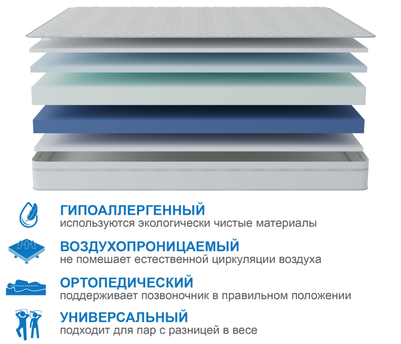 Другие размеры, Матрас Здоровый сон-Макс в чехле Cooler 1400х1900