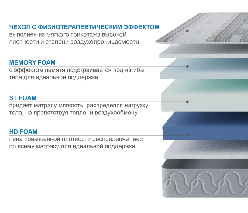 1400 x 2000, Матрас Здоровый сон-Макс в чехле Magnetic в скрутке 1400х2000