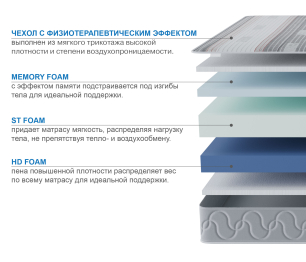 Столлайн / Матрас Здоровый сон-Макс в чехле Magnetic  800х2000