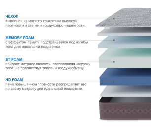 Столлайн / Матрас Здоровый сон-Макс 1800х2000