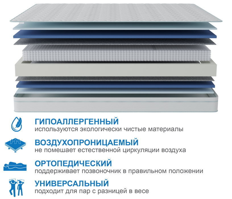 Пружинные матрасы, Матрас Сити-Мадрид в чехле Cooler 1800х2000