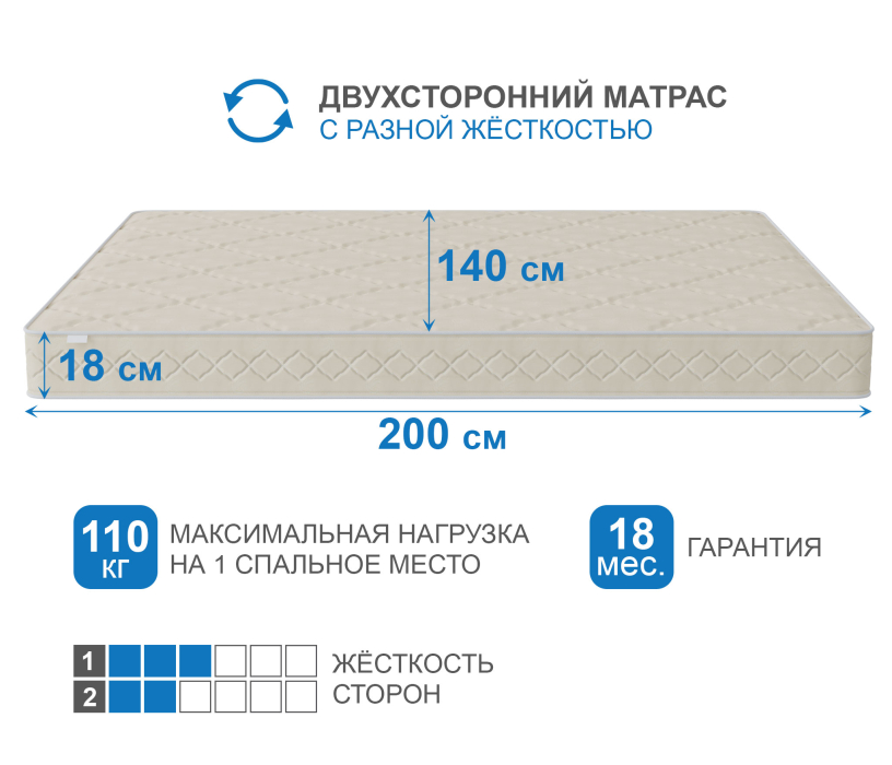 1400 x 2000, Матрас Классик-Орландо в скрутке 1400х2000