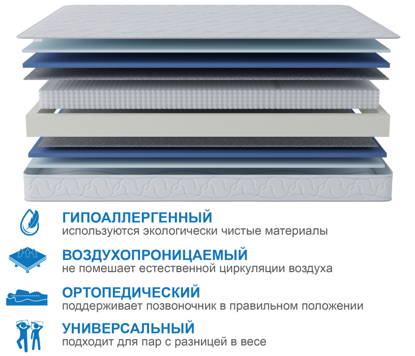 Пружинные матрасы, Матрас Сити-Мадрид 1200х2000