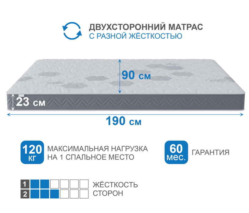 В скрутке, Матрас Корсика-Зодиак в скрутке 900х1900