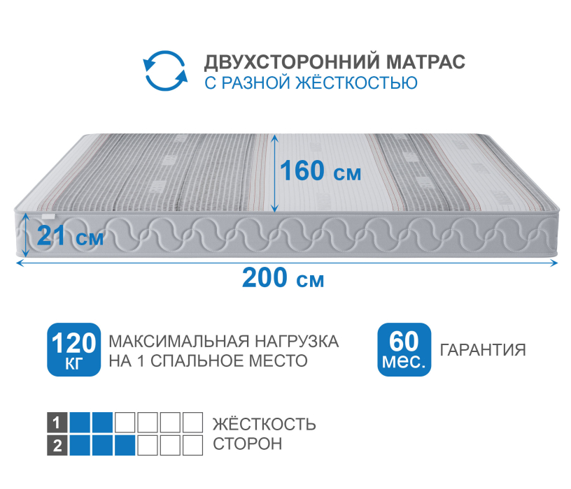 1600 x 2000, Матрас Корсика-Зодиак в чехле Magnetic в скрутке 1600х2000