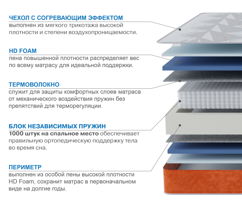 Другие размеры, Матрас Сити-Мадрид в чехле Warmer 900х2000
