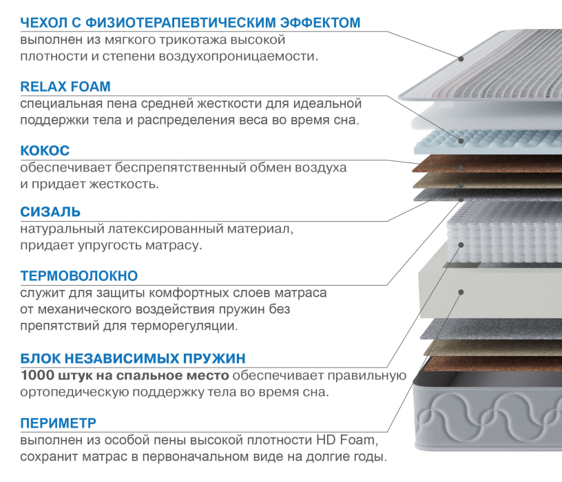 Пружинные матрасы, Матрас Наслаждение-Рафаэль в чехле Magnetic 900х1900