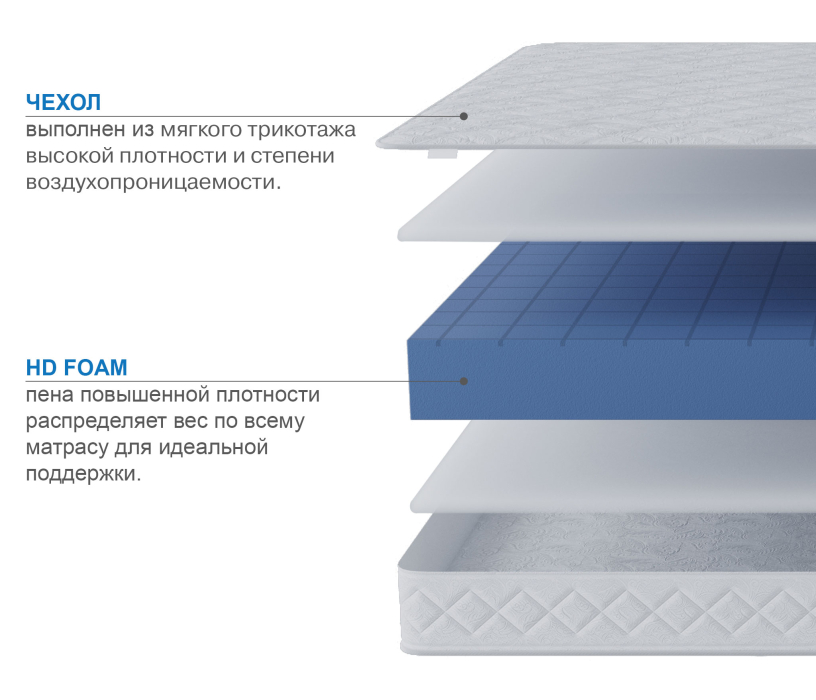В скрутке, Матрас Премиум-Ориент плюс в скрутке 1200х2000