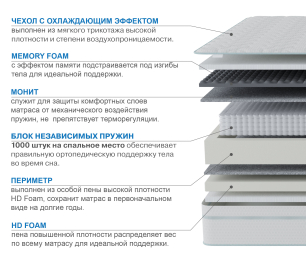 Столлайн / Матрас Корсика-Лайт в чехле Cooler 1800х2000