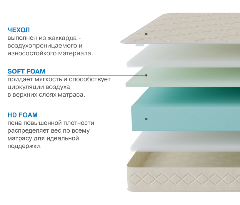 1600 x 2000, Матрас Классик-Орландо 1600х2000