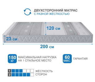 Столлайн / Матрас Здоровый сон-Макс в чехле Magnetic 1200х2000