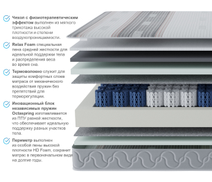 Столлайн / Матрас Корсика-Зодиак в чехле Magnetic 1400х1900