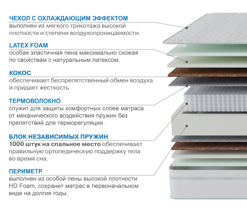Другие размеры, Матрас Слип-Соната в чехле Cooler 900х1900
