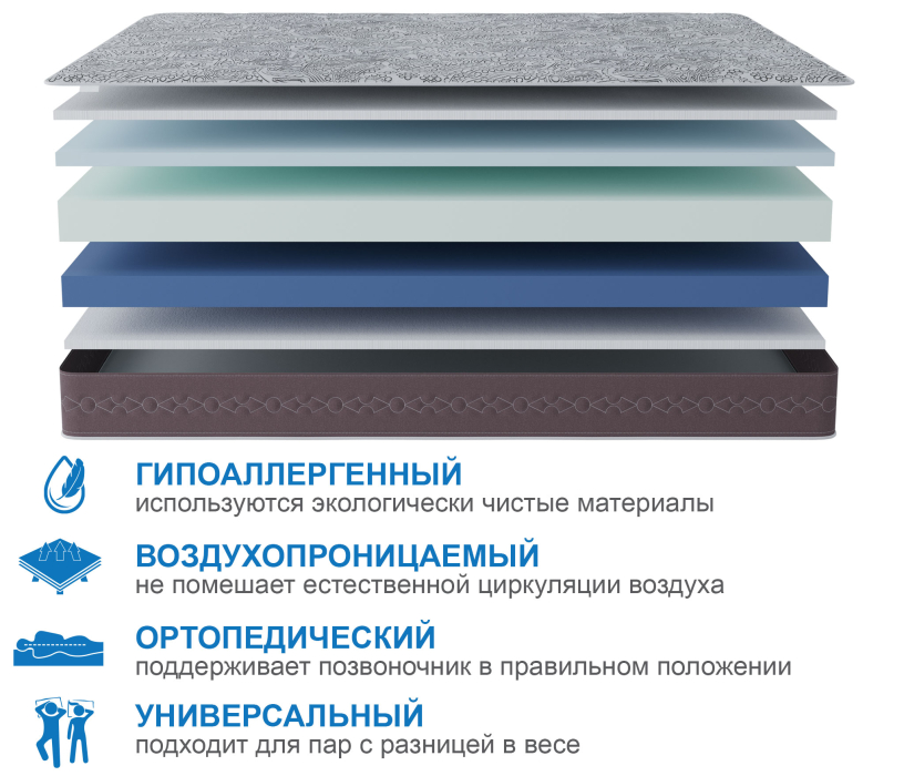 В скрутке, Матрас Здоровый сон-Макс в скрутке 1400х1900