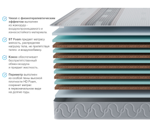 Столлайн / Матрас Тропикана-Агама в чехле Magnetic 1400х1900