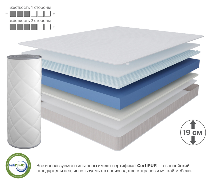 В скрутке, Матрас Тропикана-Феникс в скрутке 1600х1900