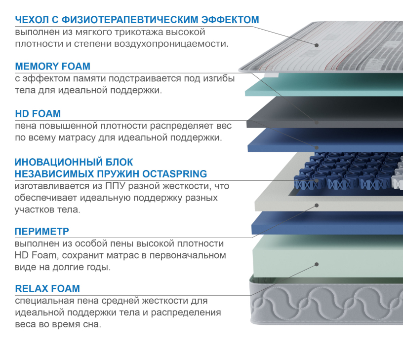 Другие размеры, Матрас Корсика-Эффект в чехле Magnetic в скрутке 1200х1900