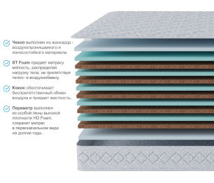 Столлайн / Матрас Тропикана-Агама 1800х2000