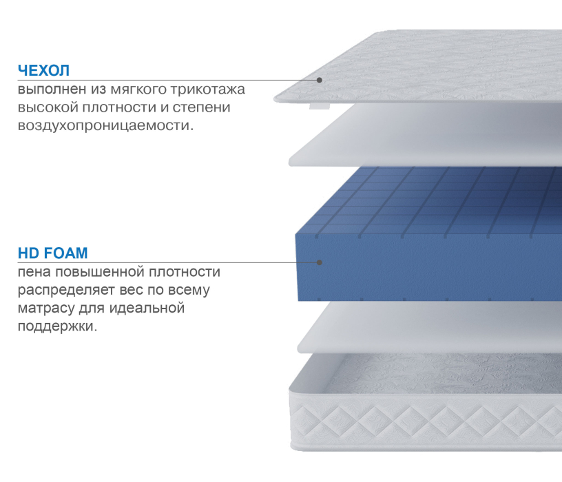 800 x 2000, Матрас Премиум-Ориент в скрутке 800х2000