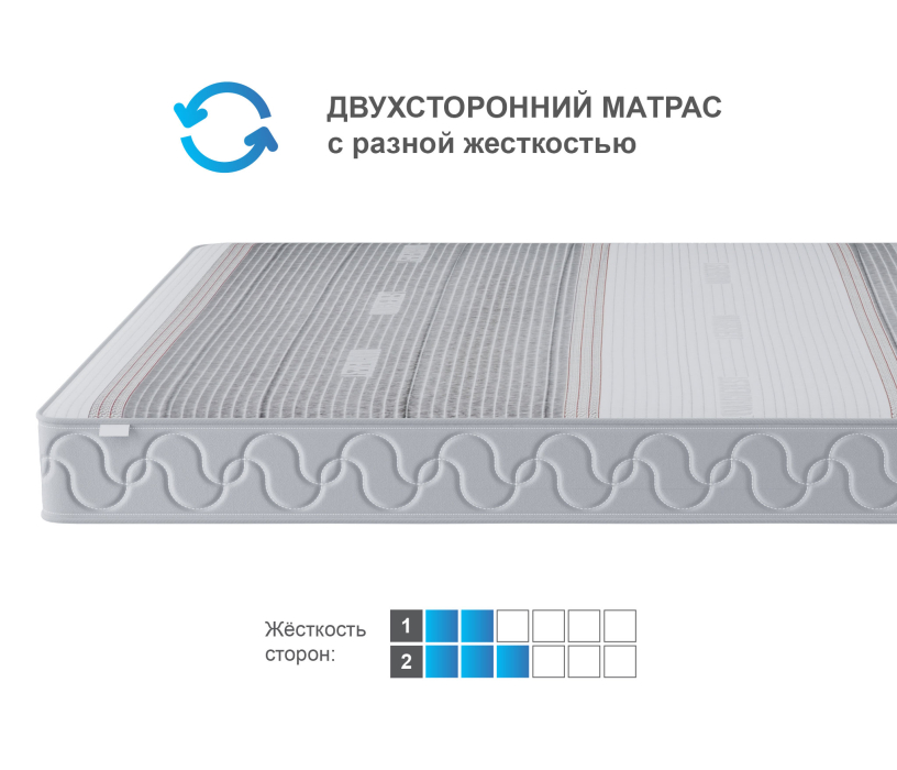 В скрутке, Матрас Корсика-Зодиак в чехле Magnetic в скрутке 1200х2000