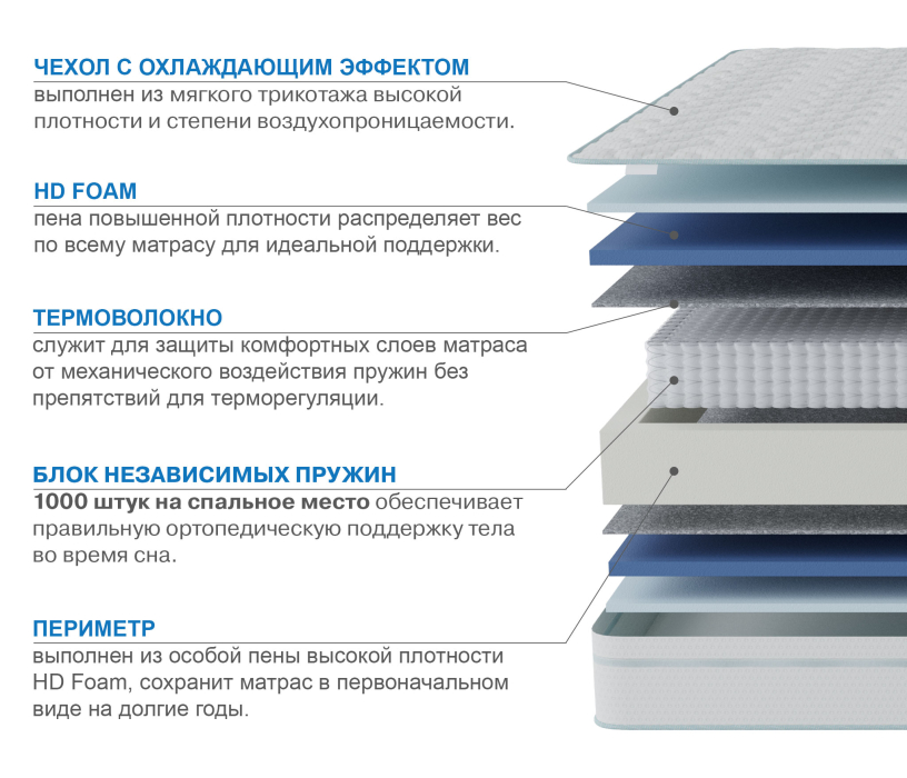 Другие размеры, Матрас Сити-Мадрид в чехле Cooler 900х1900