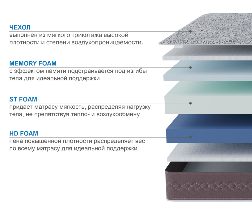 Другие размеры, Матрас Здоровый сон-Макс 800х1900