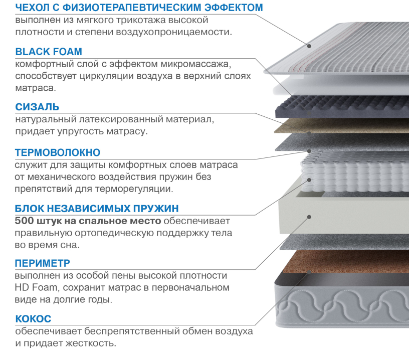 Пружинные матрасы, Матрас Сити-Генуя в чехле Magnetic 900х1900