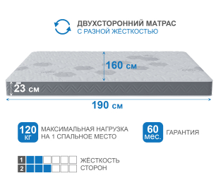 Столлайн / Матрас Корсика-Зодиак в скрутке 1600х1900