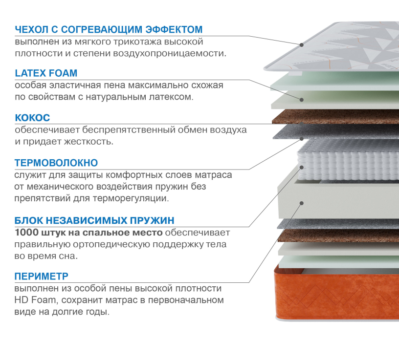 Другие размеры, Матрас Слип-Соната в чехле Warmer 1800х2000