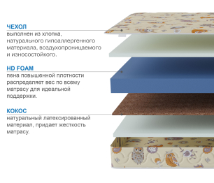 Столлайн / Матрас Здоровый сон-Мишутка 1200х2000