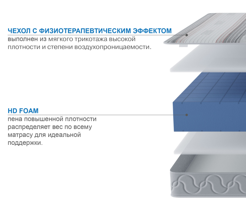 800 x 2000, Матрас Премиум-Ориент в чехле Magnetic 800х2000